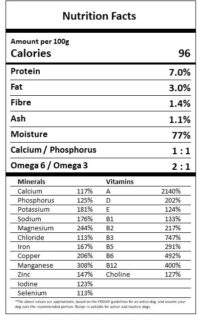 
                  
                    Nutrition facts for organic beef & garden medley
                  
                