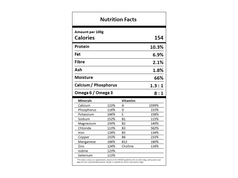 
                  
                    Nutrition Facts for organic regal lamb
                  
                