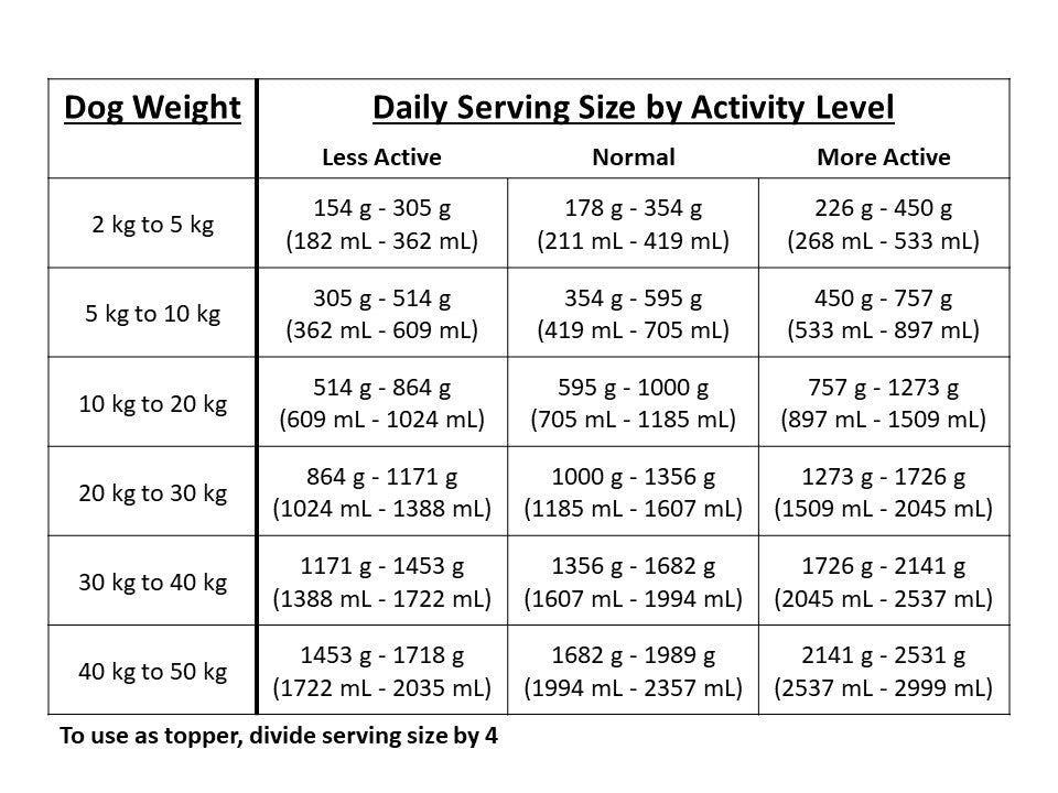 
                  
                    Serving sizes for Organic Gentleman's Chicken Banquet
                  
                