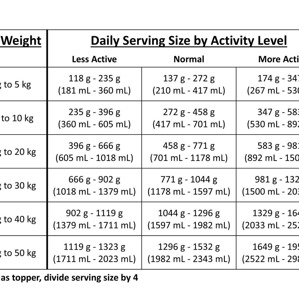 
                  
                    Serving size chart for Organic Surf & Turf
                  
                