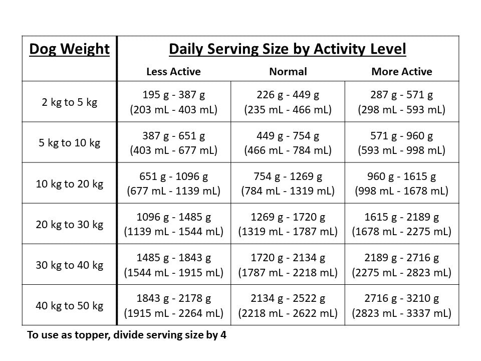 
                  
                    Serving size chart for organic vegetarian medley
                  
                